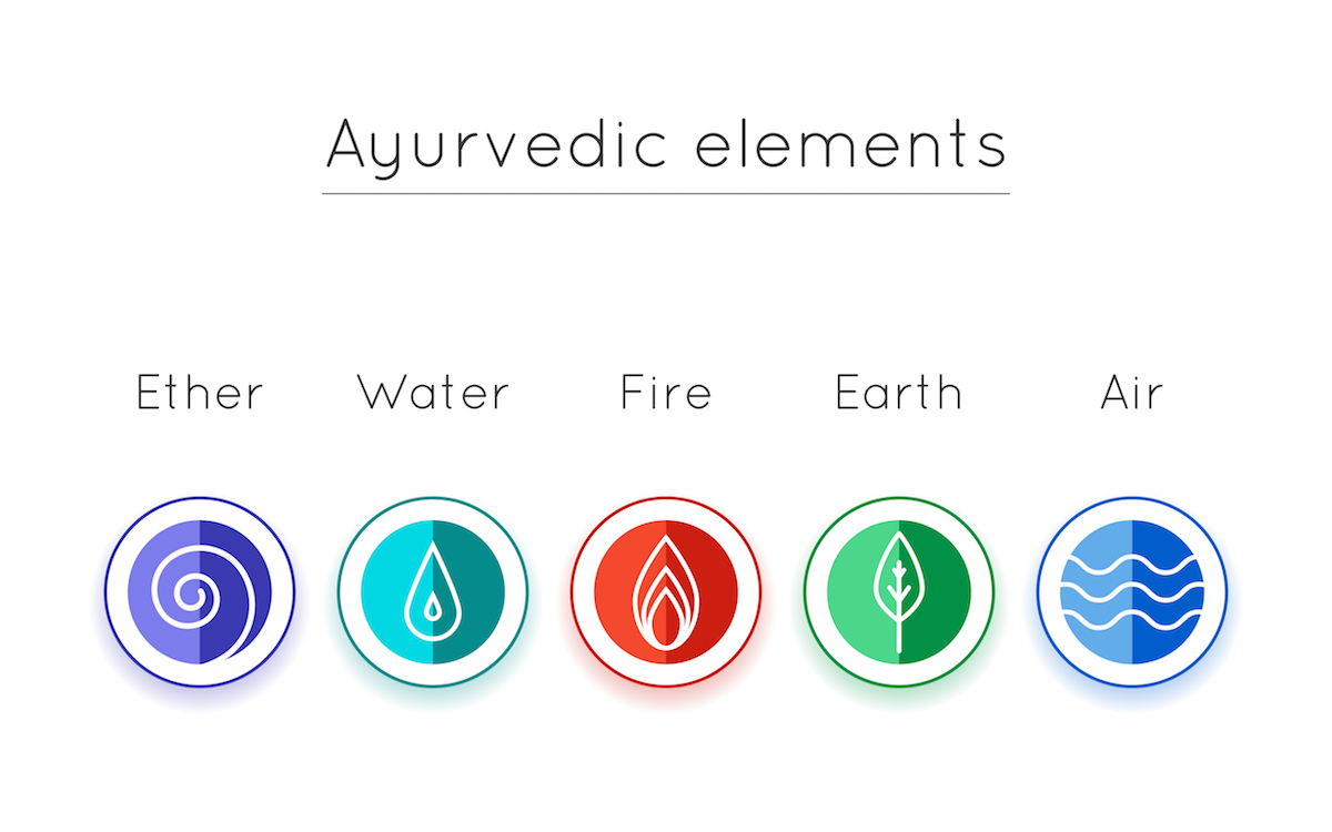 Princip pěti elementů v ájurvédě